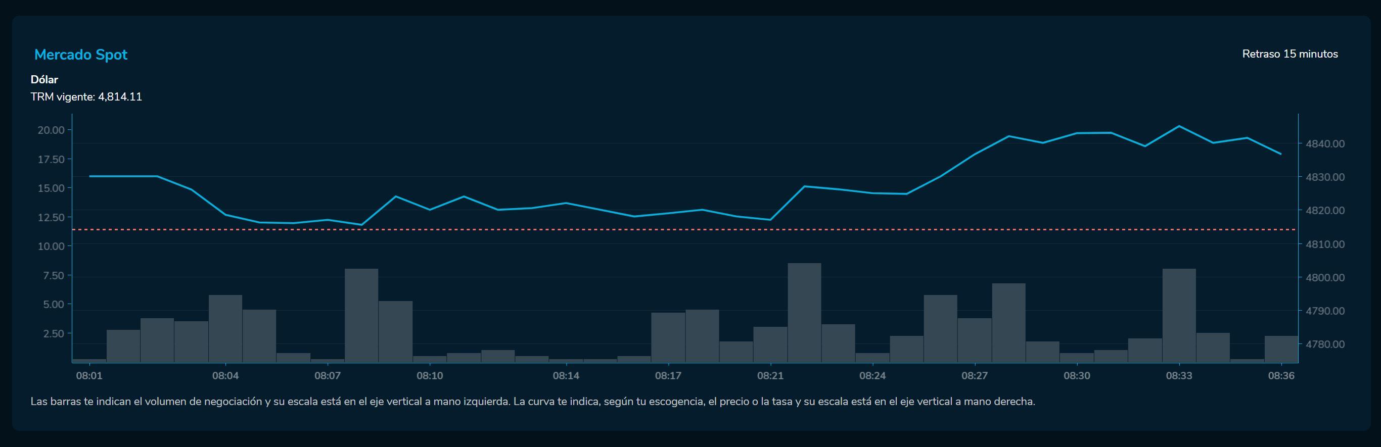 Aperturadivisas 01 de marzo