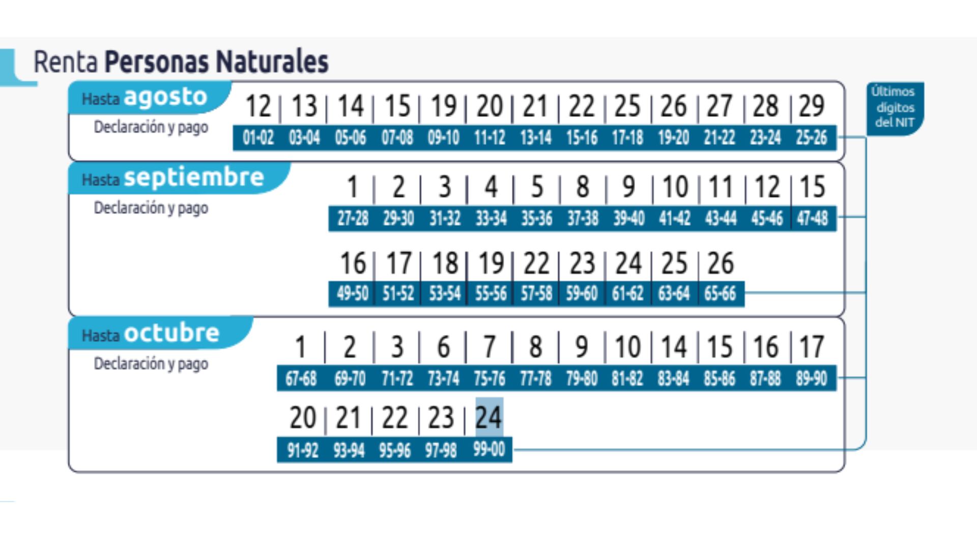 Estas son las fechas de pago para las personas naturales.