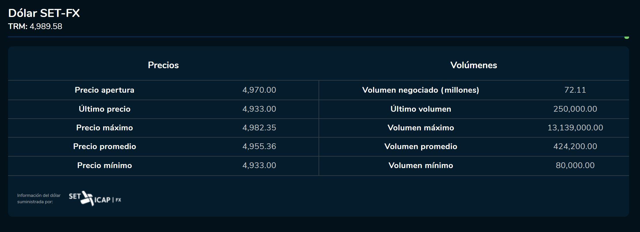 Apertura dolar 6 de enero