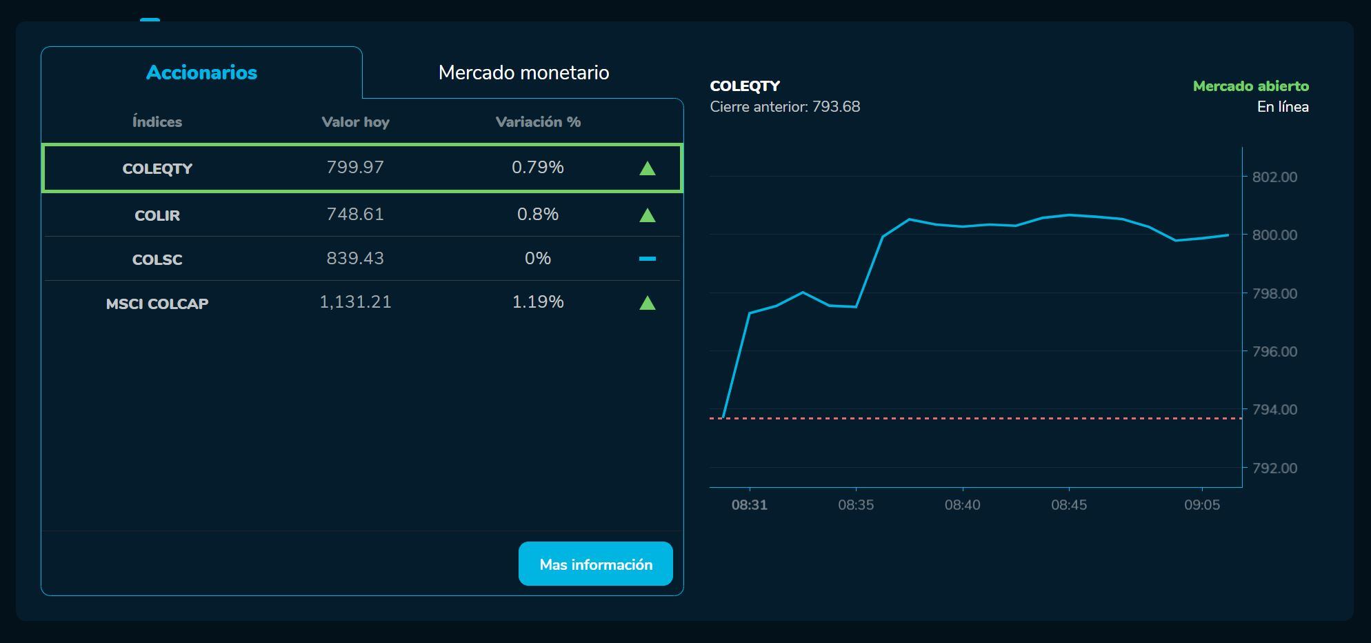 Aperturabvc 02 de junio