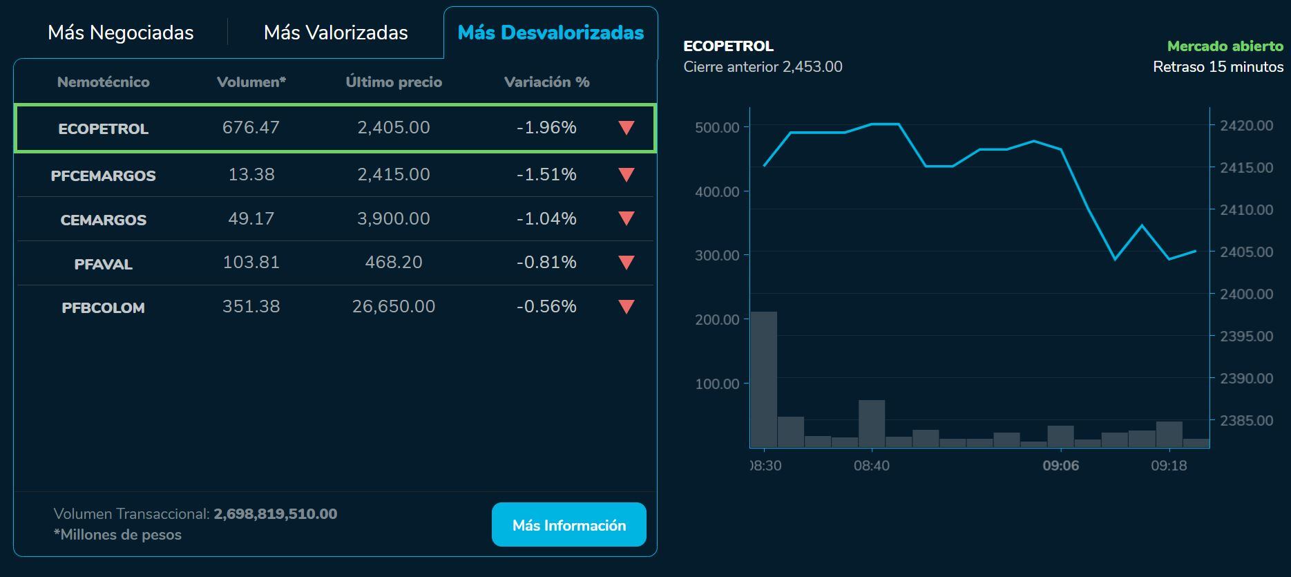 Aperturabvc 13 de septiembre