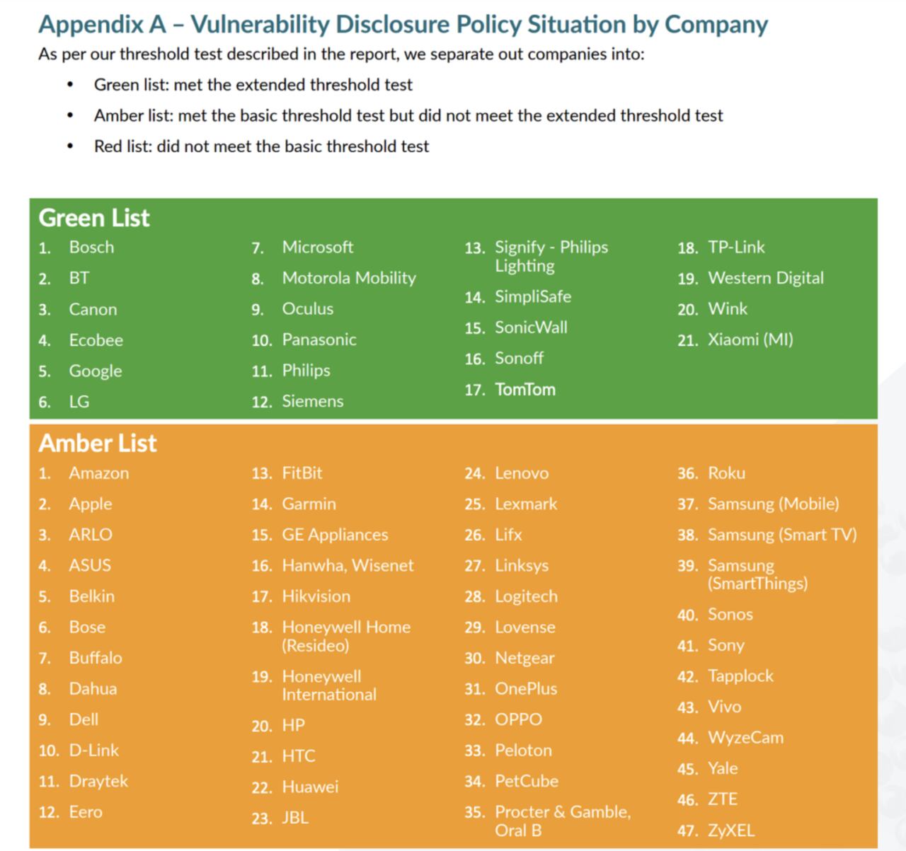 Lista verde seguridad internet de las cosas