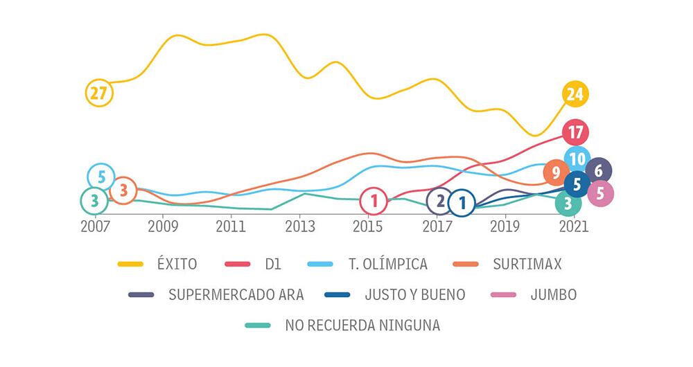 Jovenes Categoría Otras_5