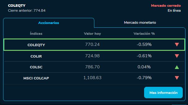 Cierre BVC 23 de octubre 2023