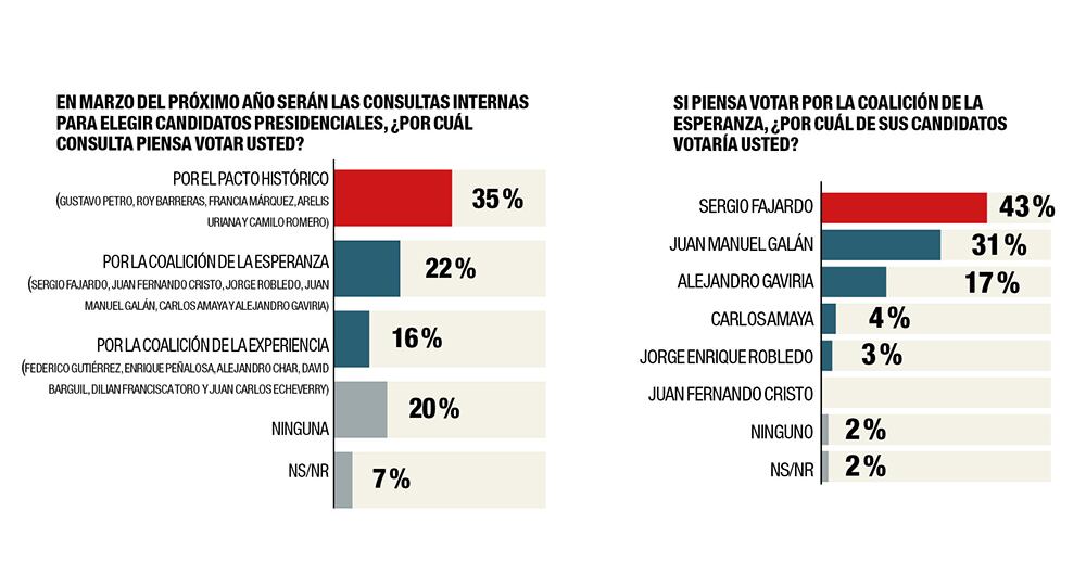 Encuesta CNC- Semana