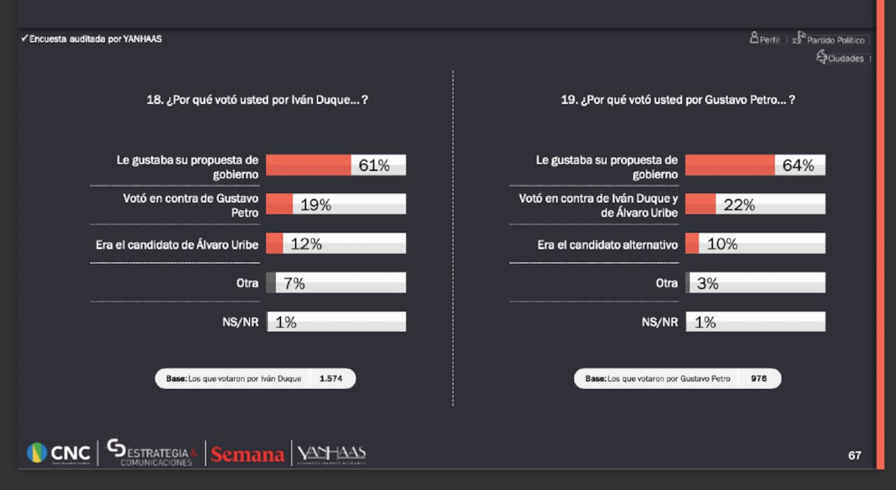 Razones del voto