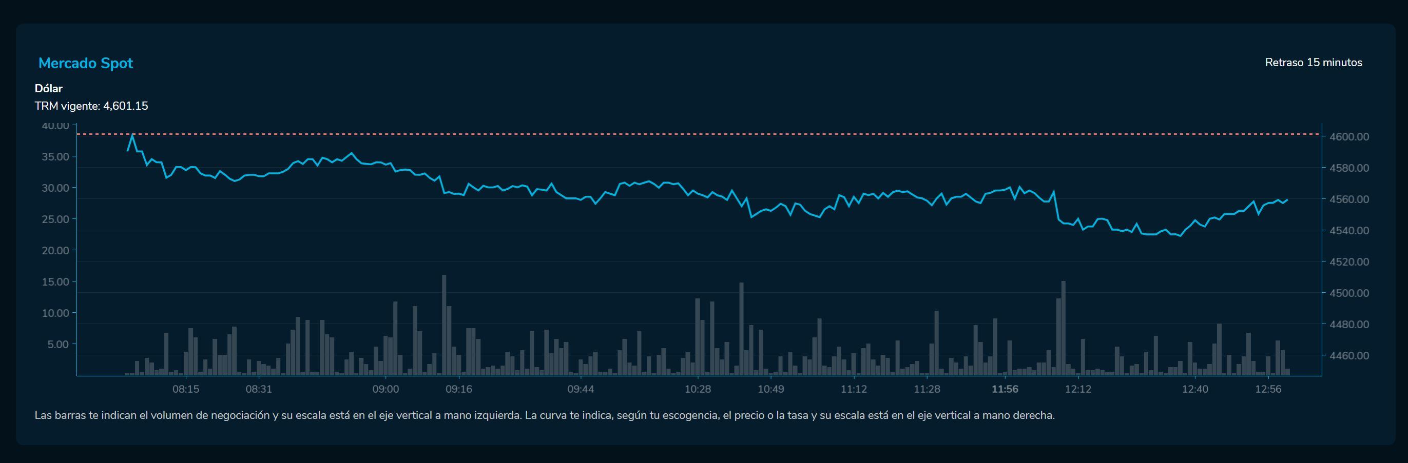 Cierredivisas  12 de mayo