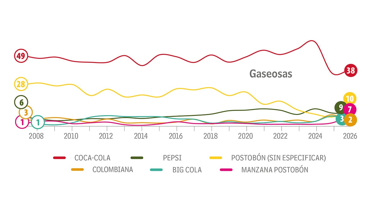 Rompe en recordación_2
