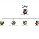 Este es el organigrama de la despiadada estructura 36 de alias Calarcá, según la inteligencia de la fuerza pública.