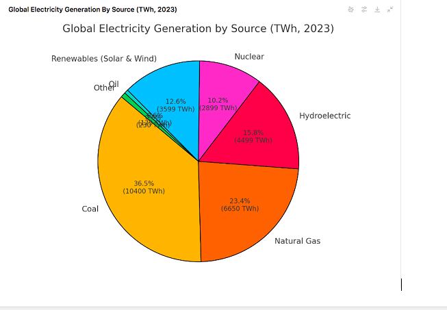 Columna Guillermo Valencia