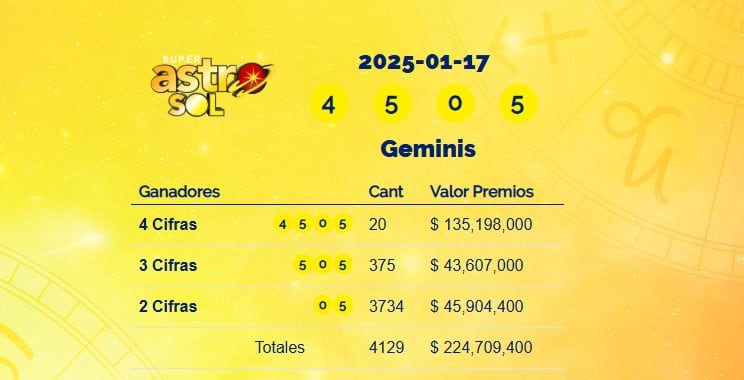 Super Astro Sol del 17 de enero de 2025: conozca los resultados