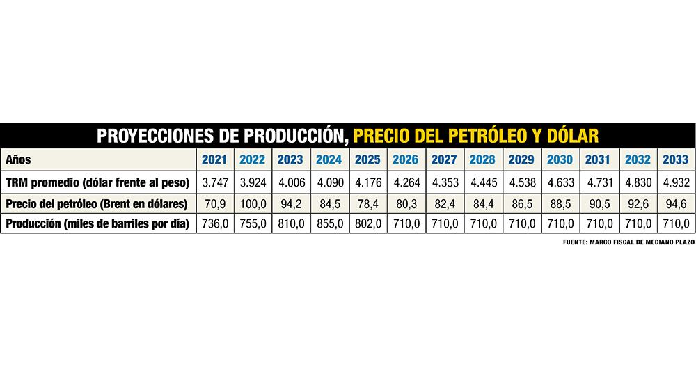 Petro nos puso a  sudar petróleo _7