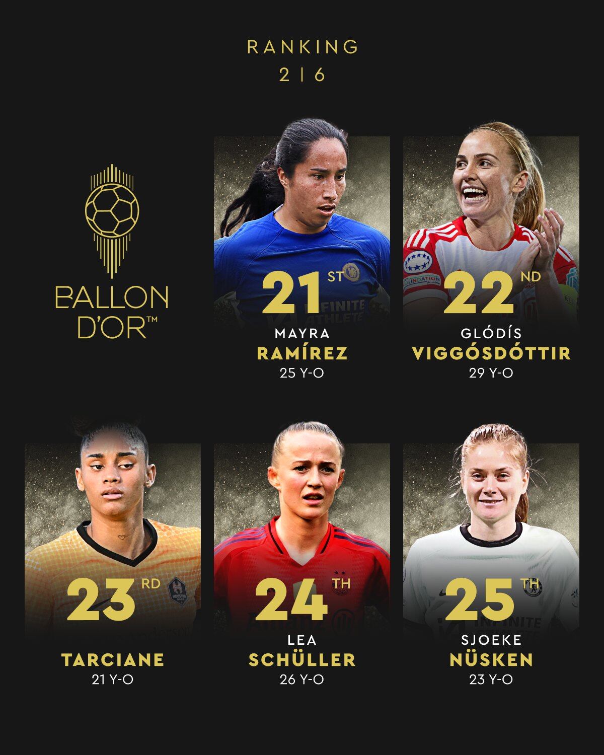 Mayra Ramírez, puesto 21° en el Balón de Oro 2024