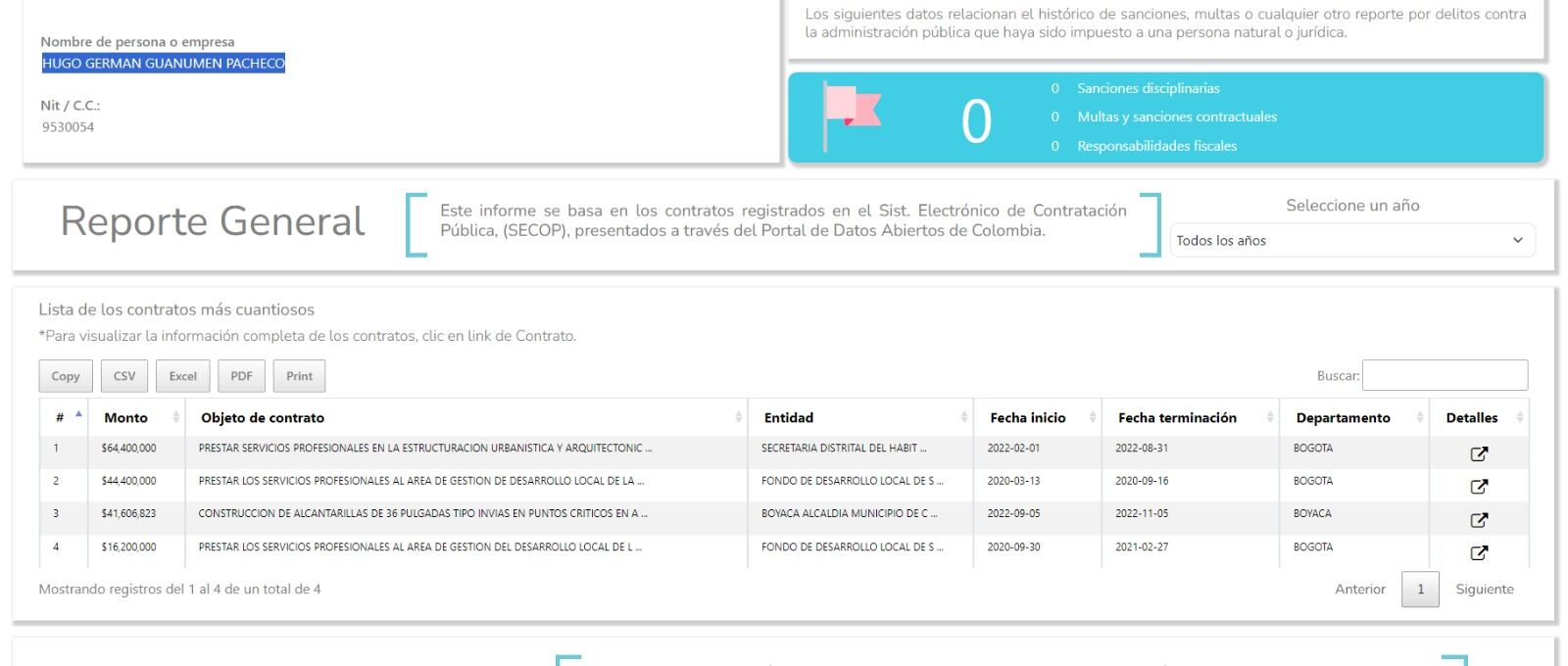 Contratos de Hugo Germán Guanumen Pacheco