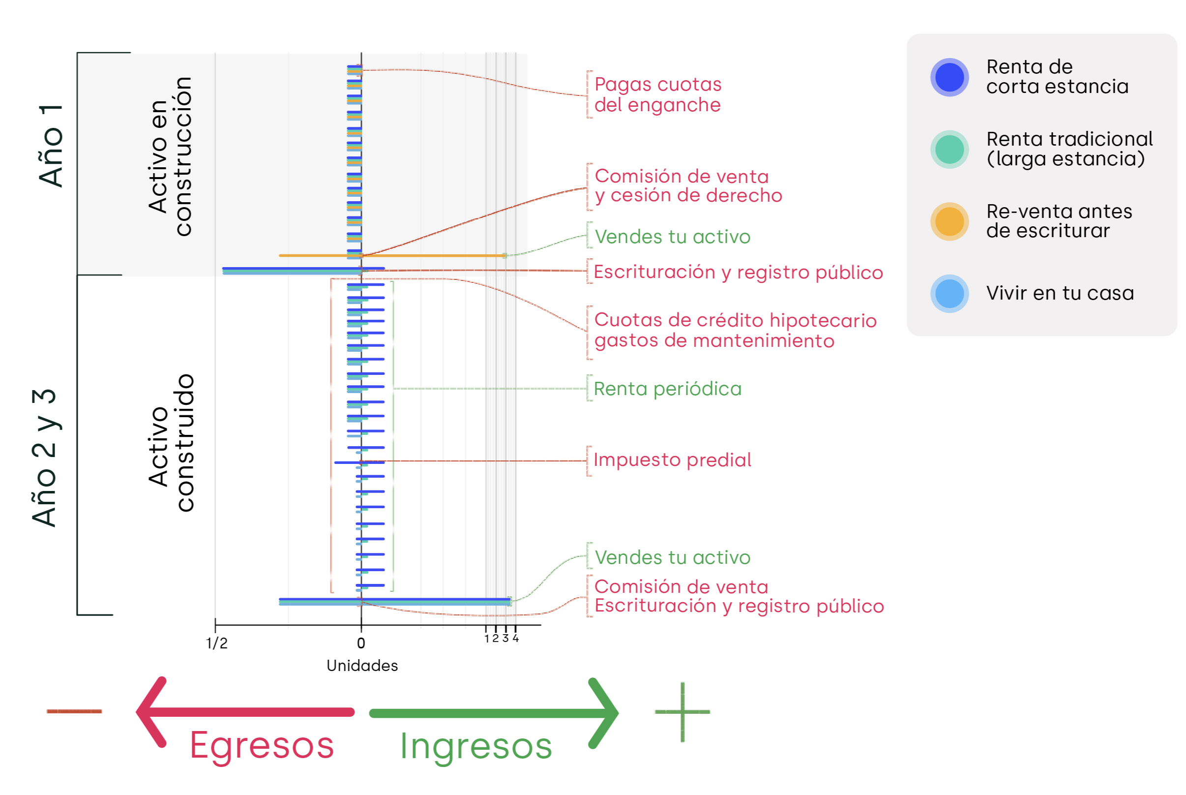 Flujo de caja en inversión inmobiliaria.