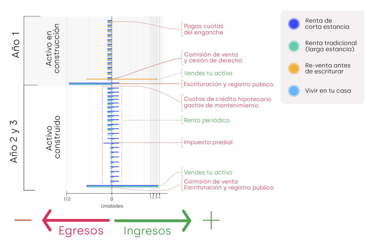 Flujo de caja en inversión inmobiliaria.