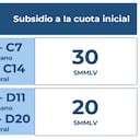 Beneficios del subsidio según el Ministerio de Vivienda