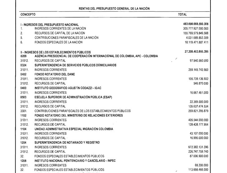 Gobierno oficializa decreto para Presupuesto General de la Nación de ...