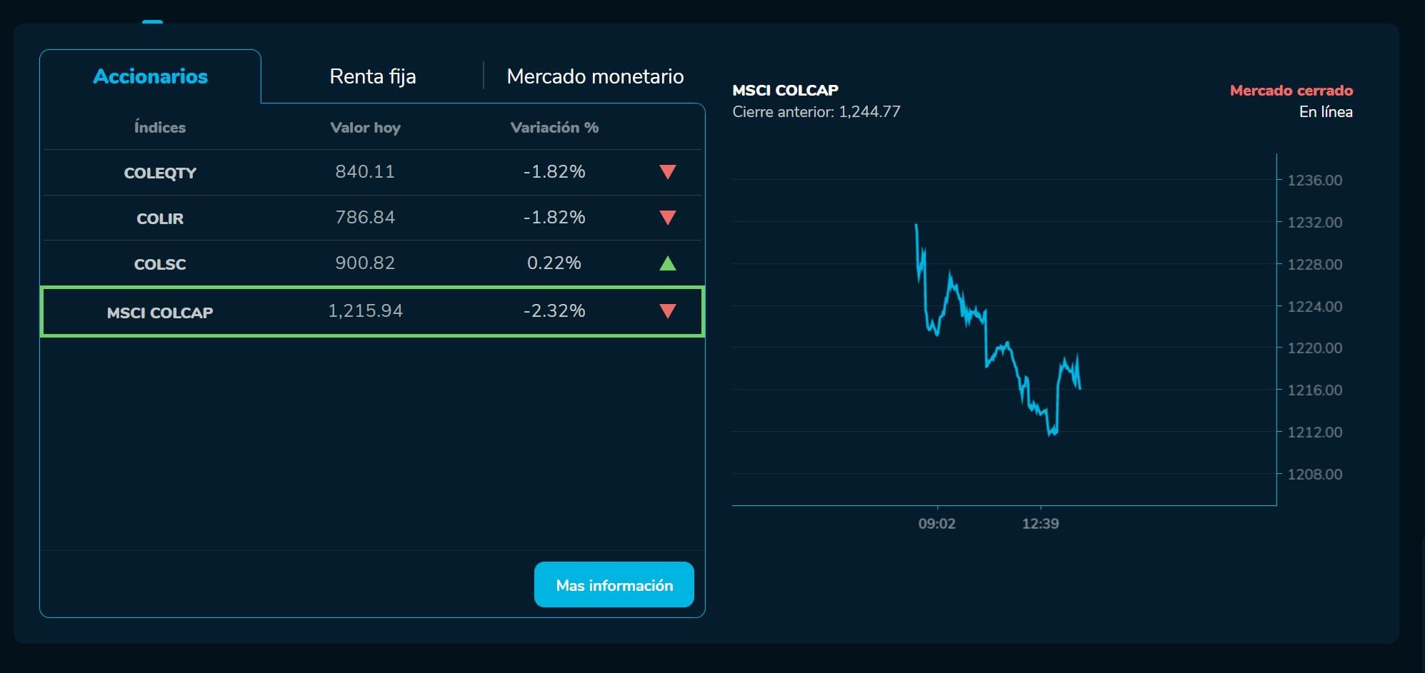 Bvcierre 21 de abril