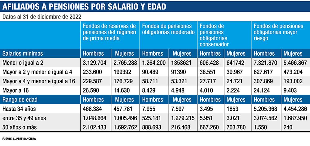 ¿Pensiones para todos?_3