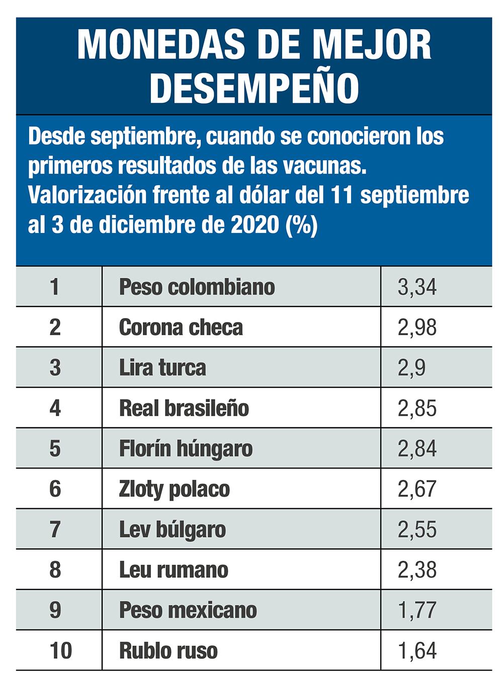 ¿Qué le pasa al dólar?_2