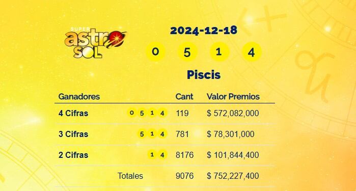 Super Astro Sol del 18 de diciembre de 2024: conozca los resultados