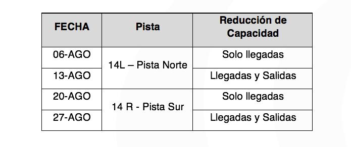 Aeropuerto El Dorado