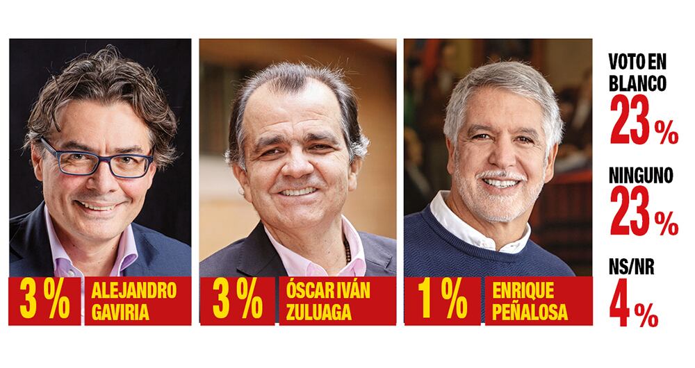 Sin alianzas no hay presidencia_3