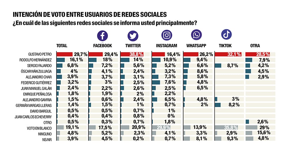 Petro, el rey de las redes_1