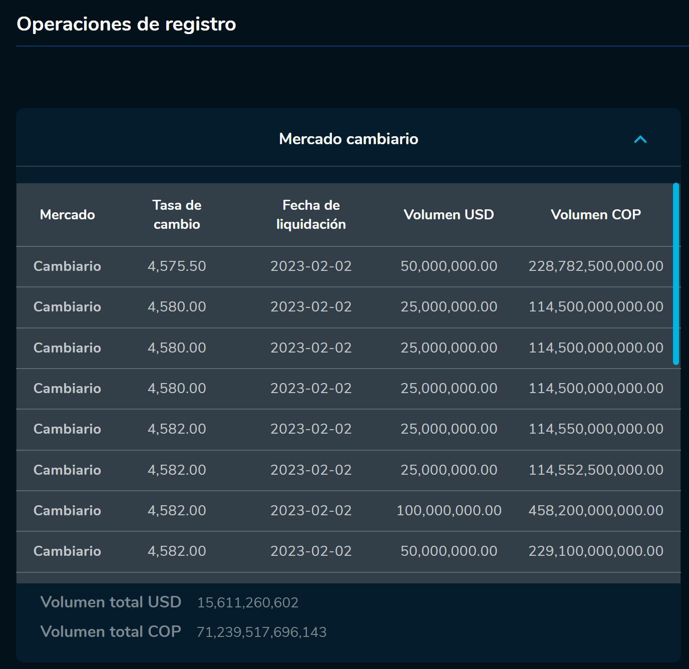 Aperturadivisas 1 de febero