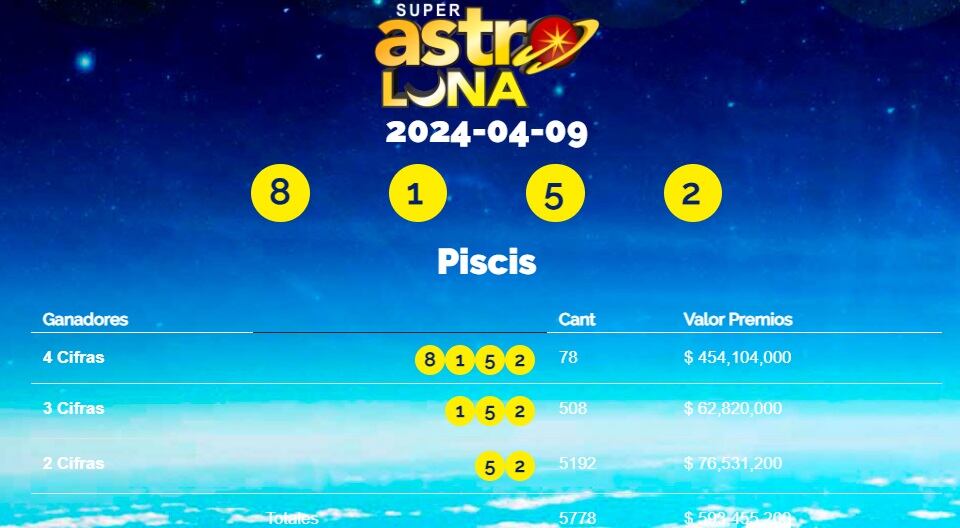 Conozca el resultado de este martes.