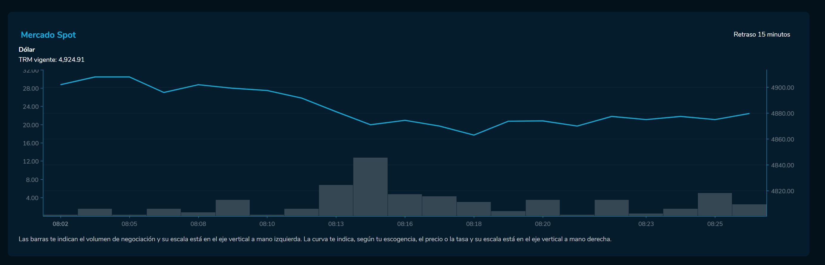 Aperturadivisas 23 de febrero