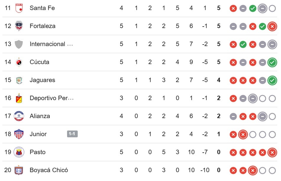 Tabla de la Liga Betplay