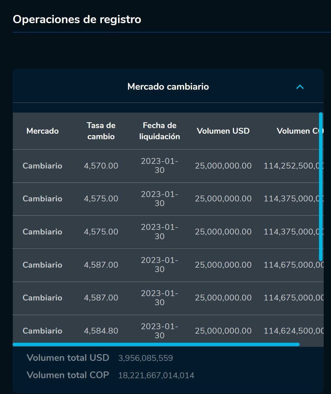 AperturaDivisas 30 de enero.