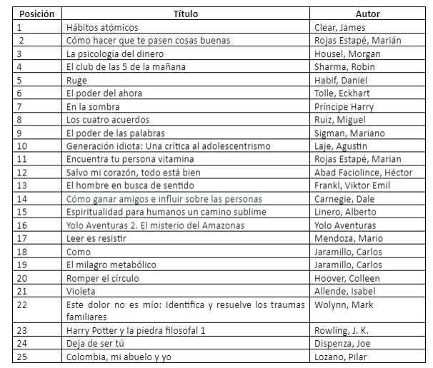 Lista 25 libros más vendidos en Colombia 2023
