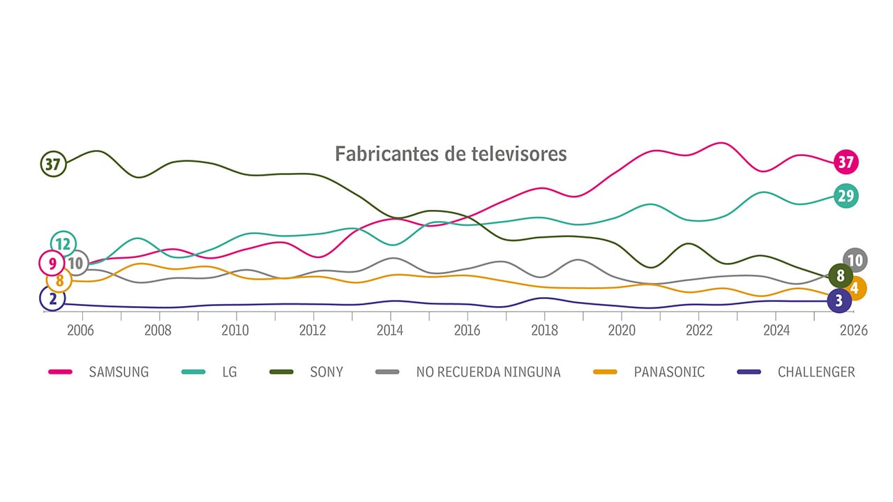 Se roba la pantalla_3