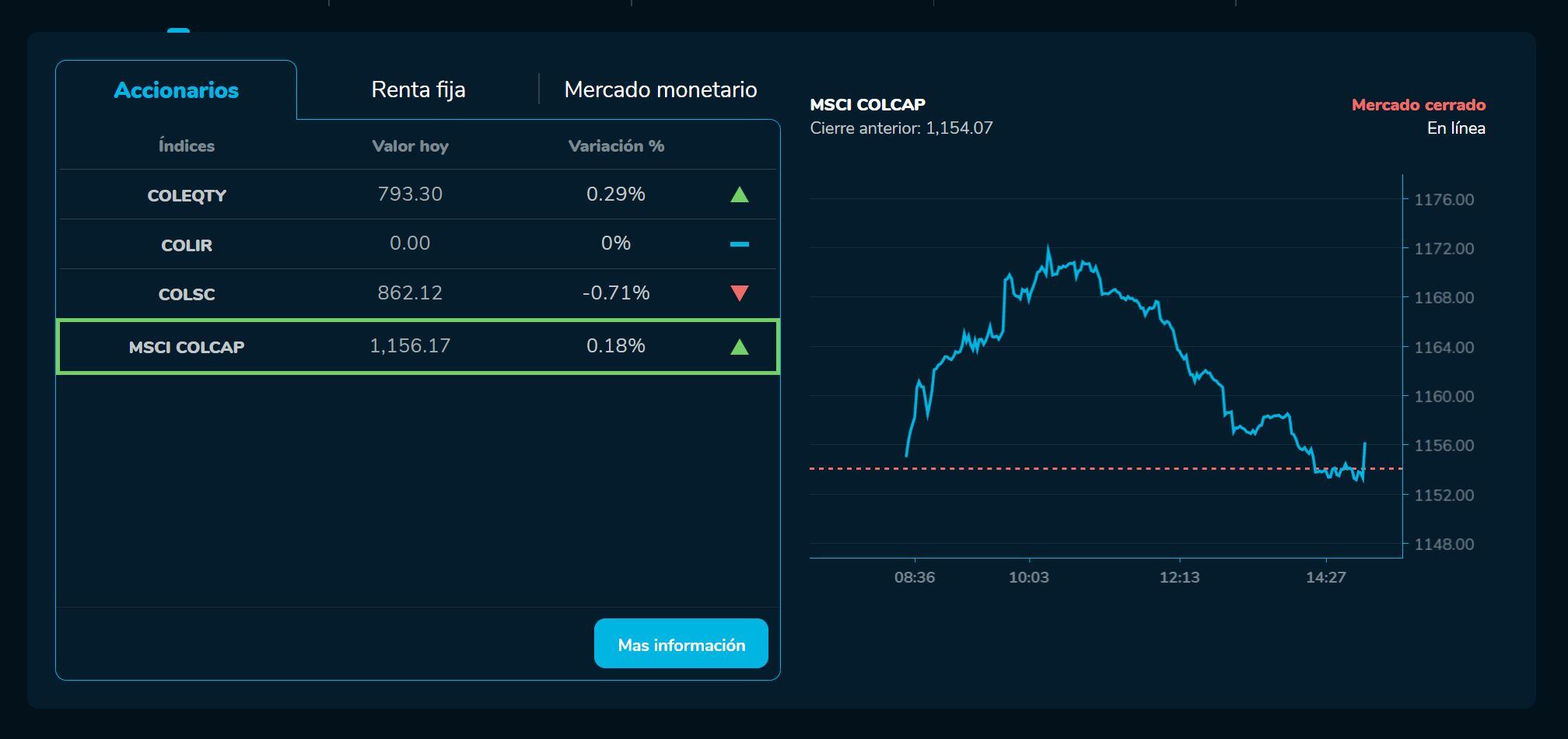 Bvcierre 14 de marzo