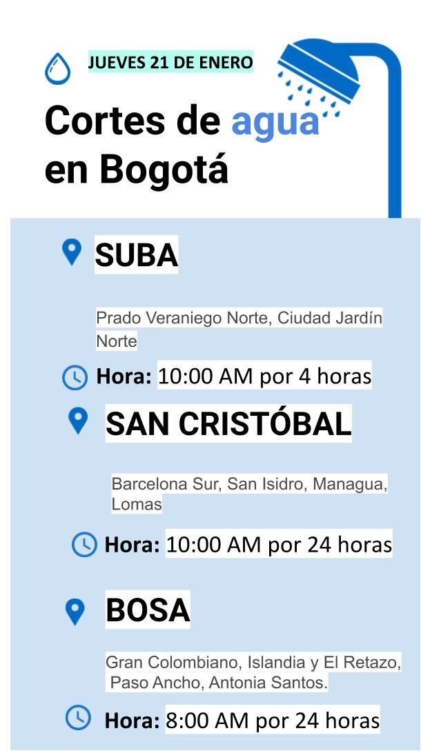 Cortes de agua en Bogotá