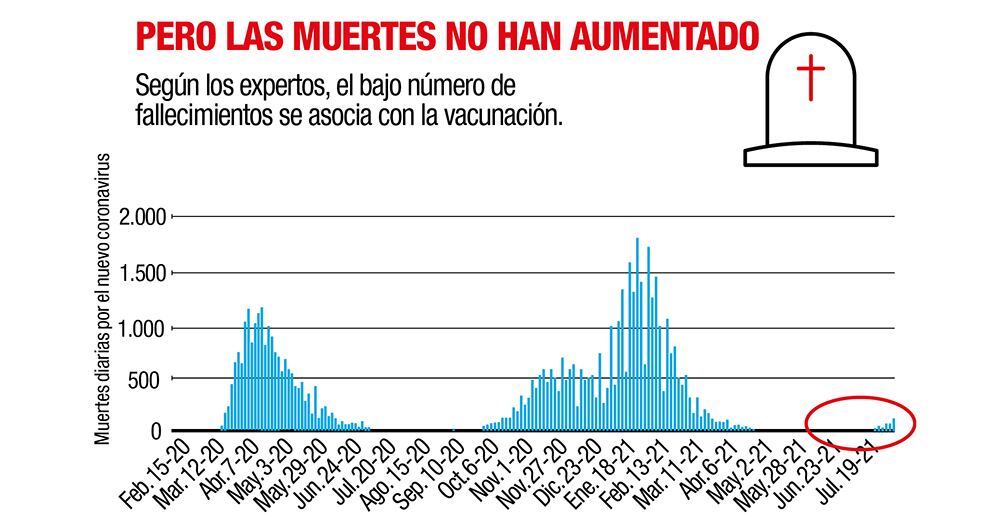 Cómo defenderse de la variante delta _4