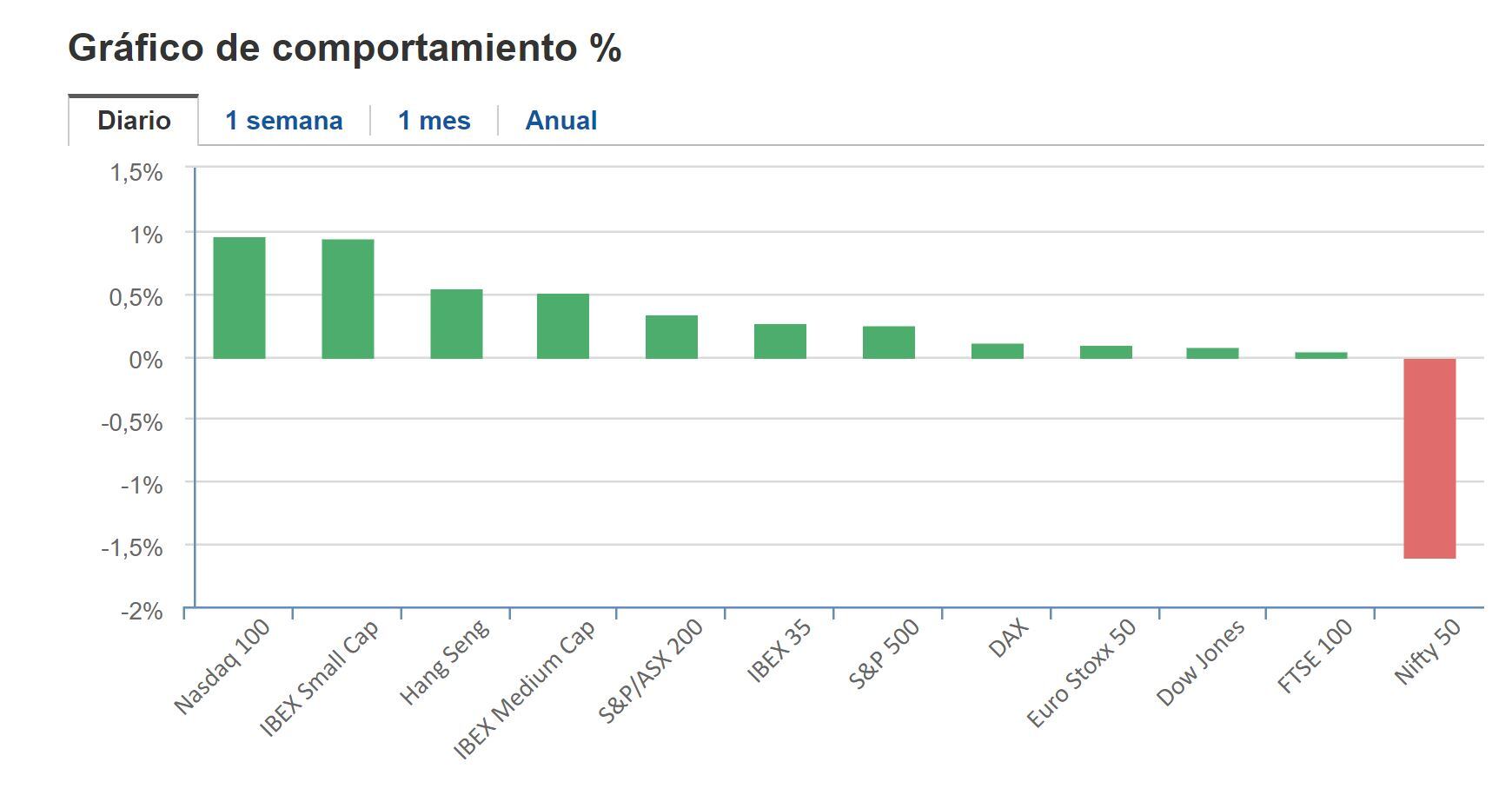 Cierre BNY 27 de enero