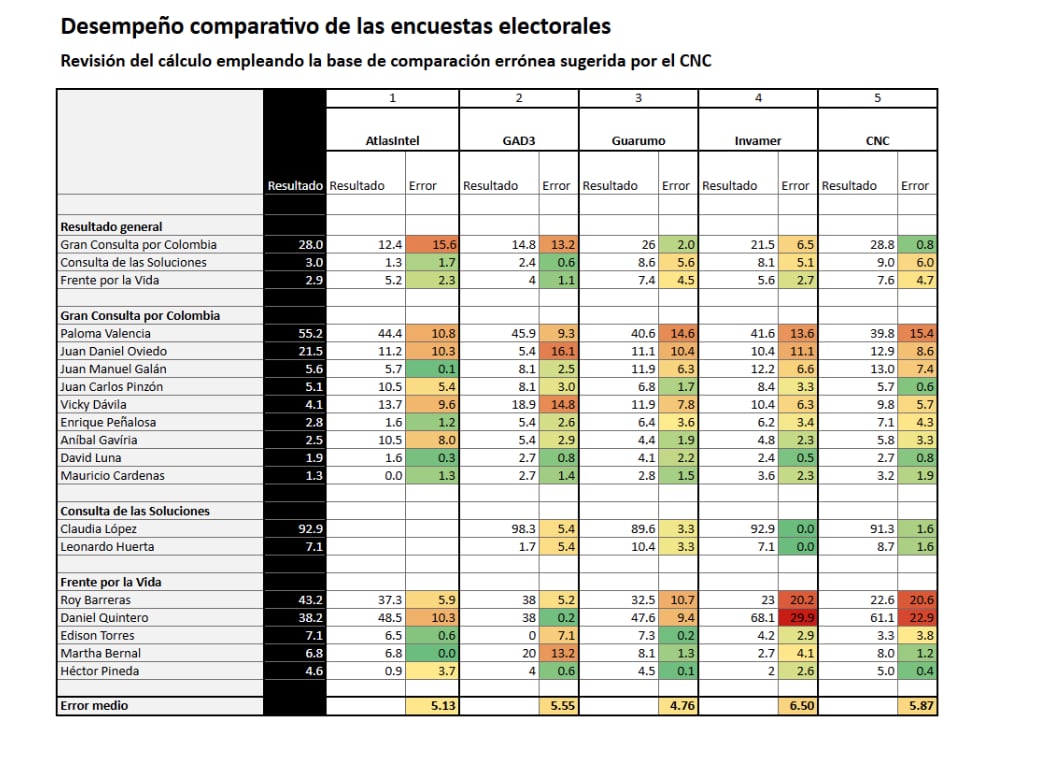 Tabla 2 - AtlasIntel responde a CNC.