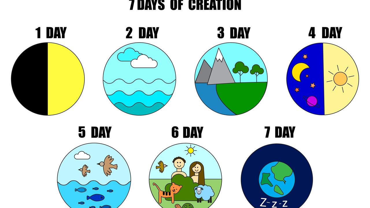 El número 7 tiene significados especiales en la Biblia.