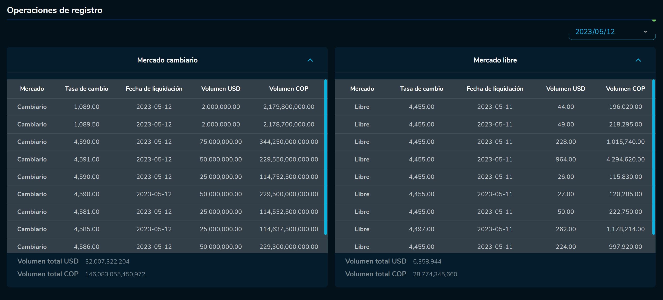 Cierredivisas  12 de mayo