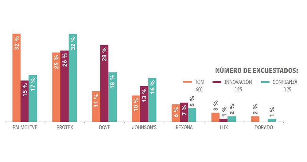 Adultos Categoría Aseo_1