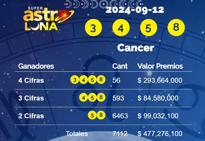 Super Astro Luna juega todos los días.