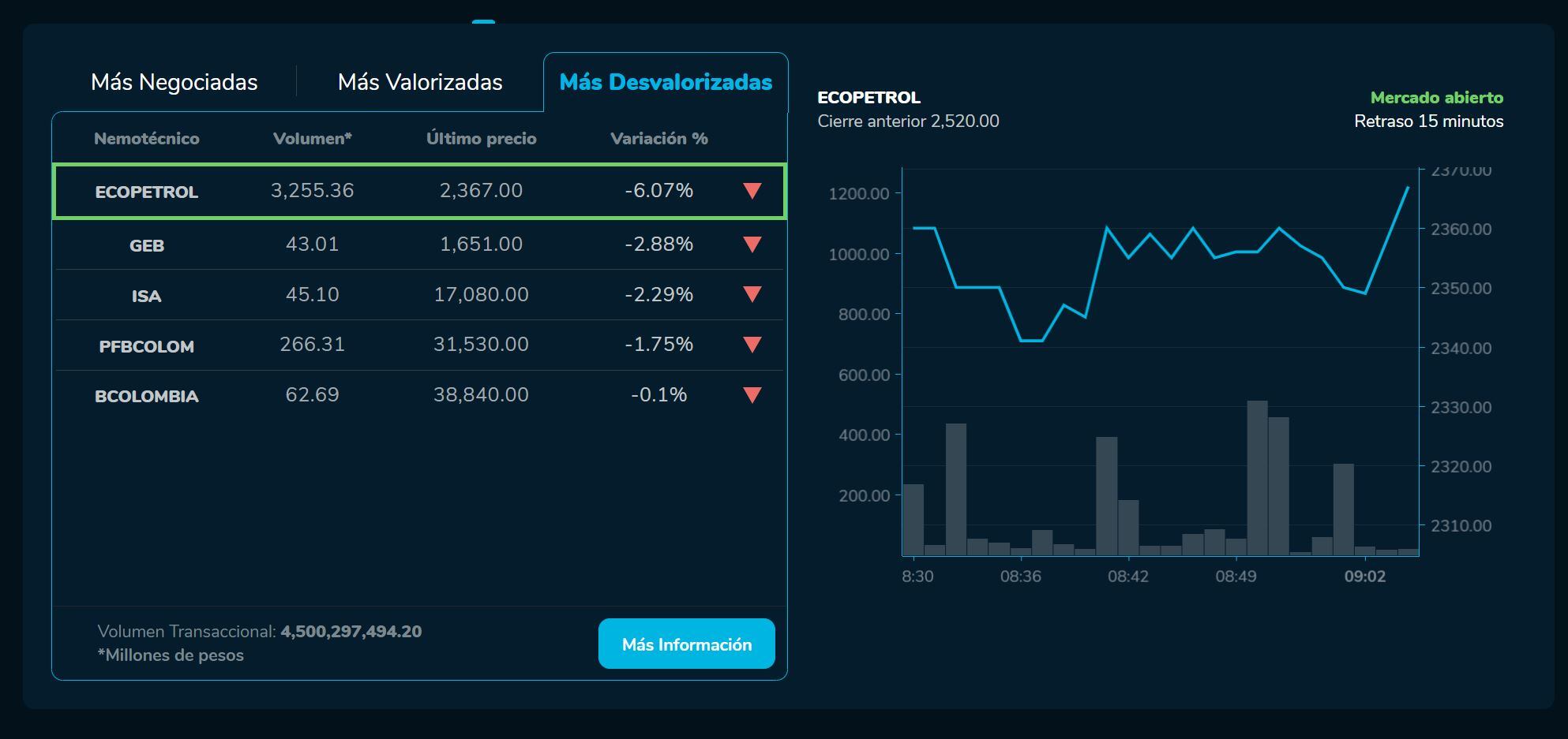 Aperturabvc 21 de abril