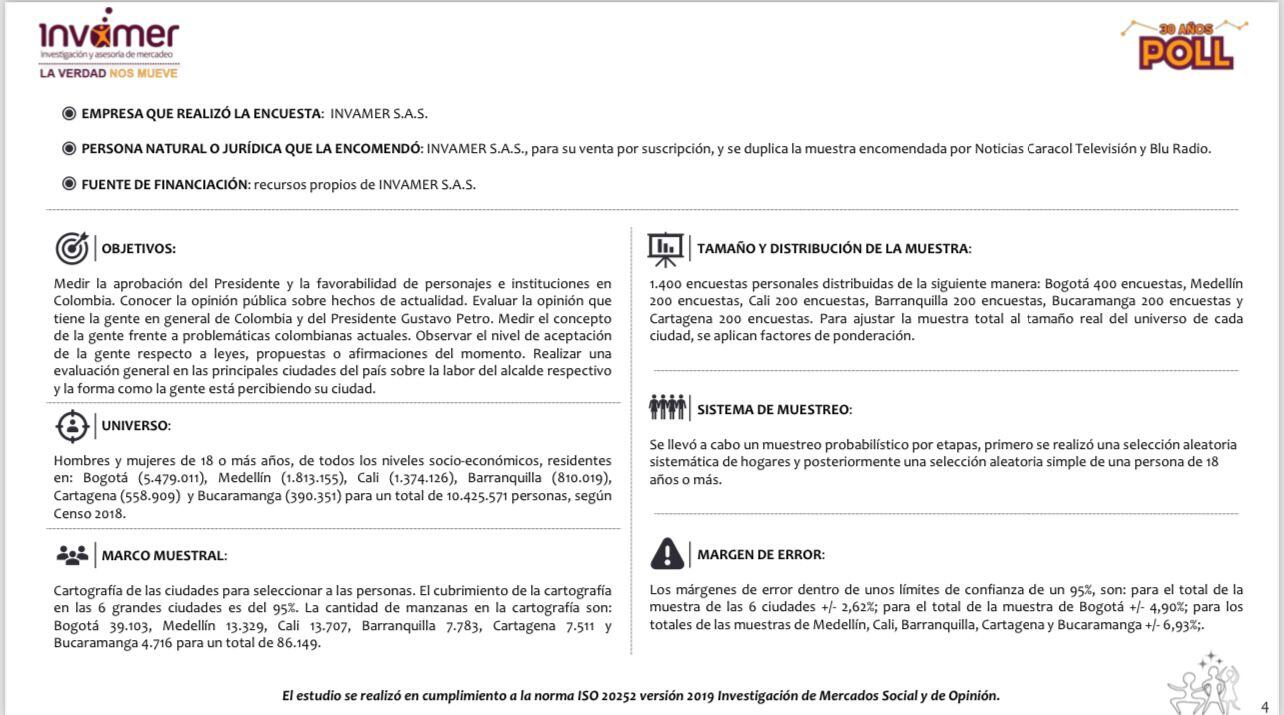 Ficha técnica de la encuesta de Invamer Poll