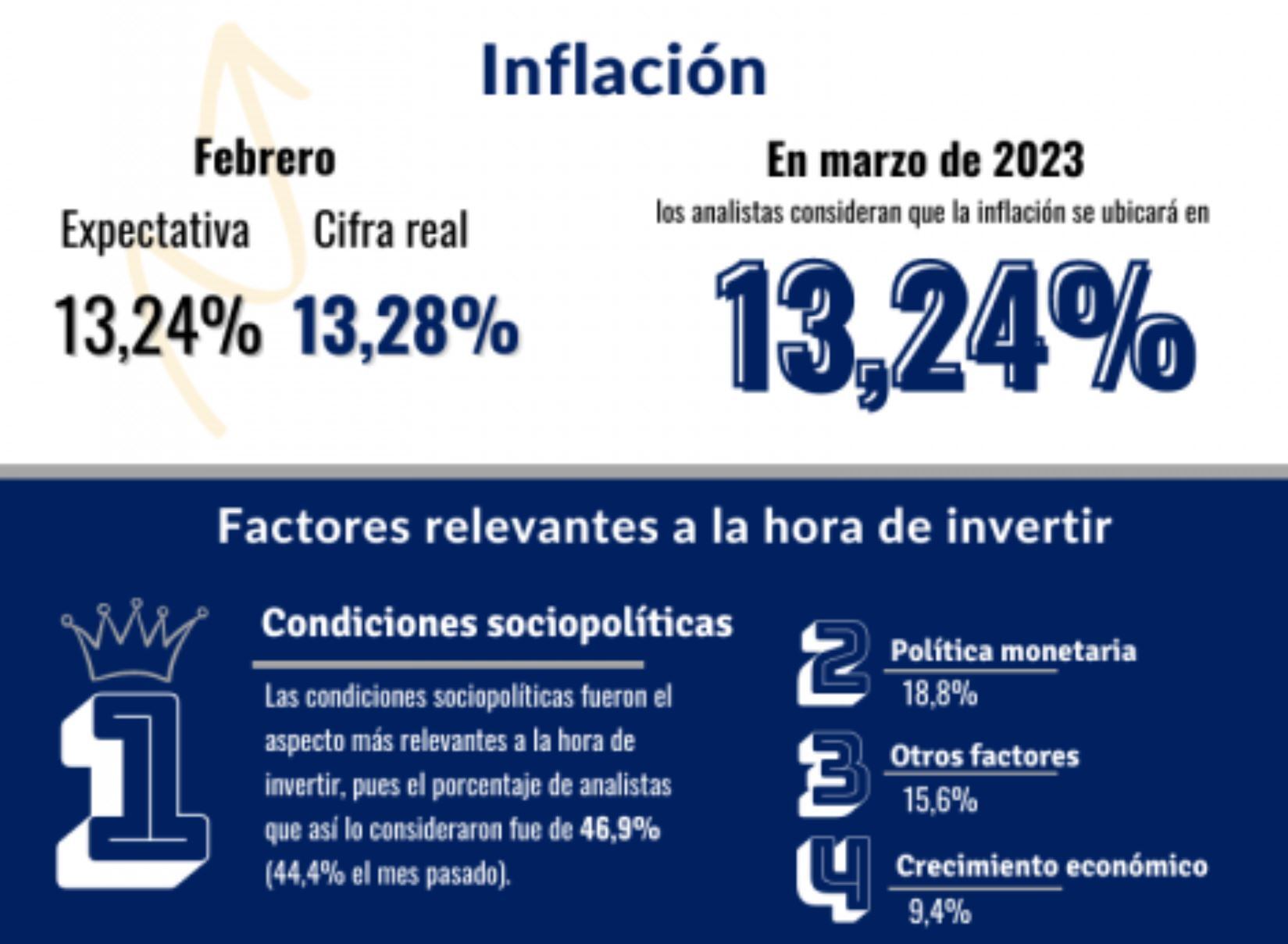 EOF Fedesarrollo - Marzo 2023
