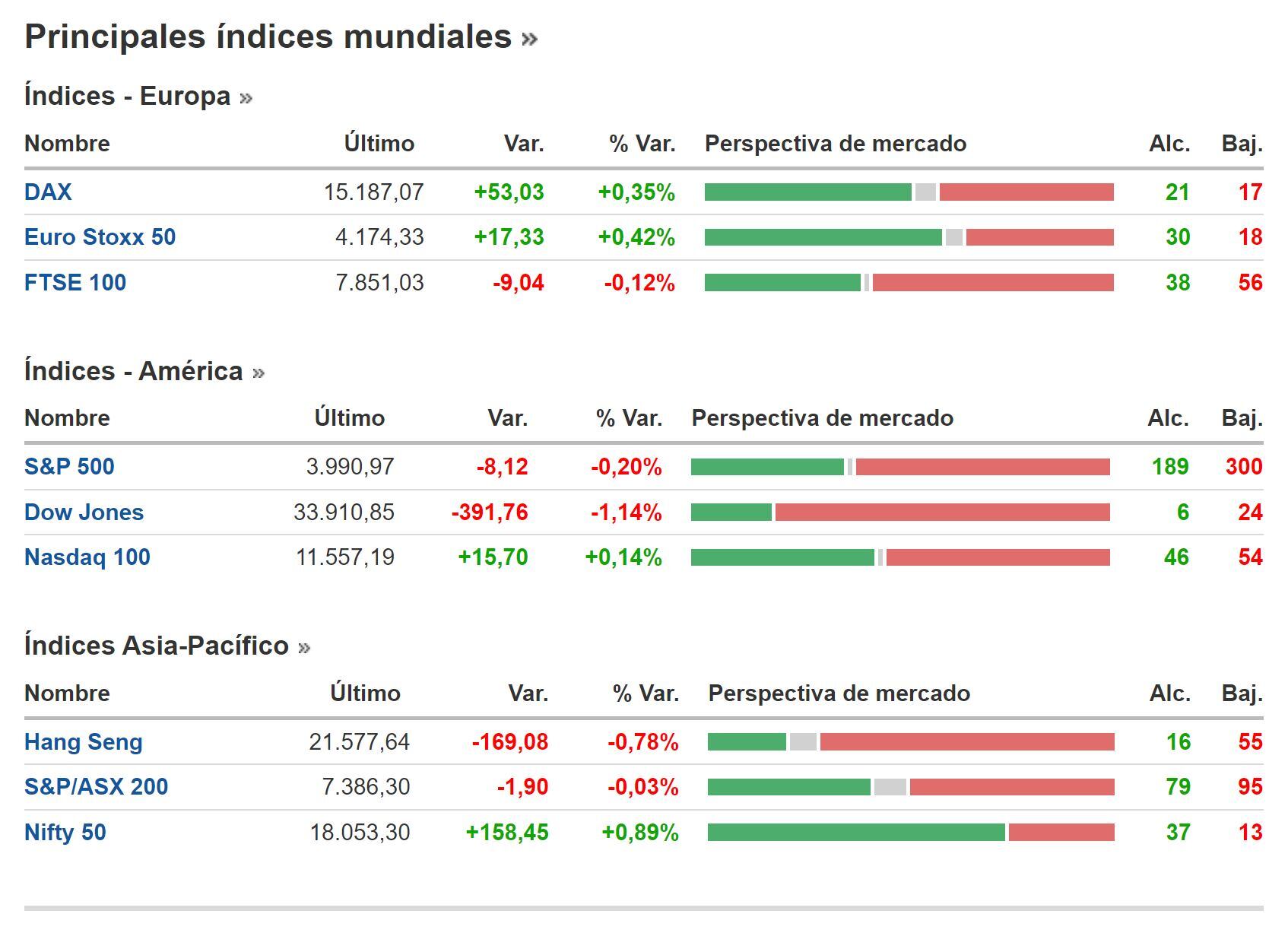Cierre BNY 17 de enero