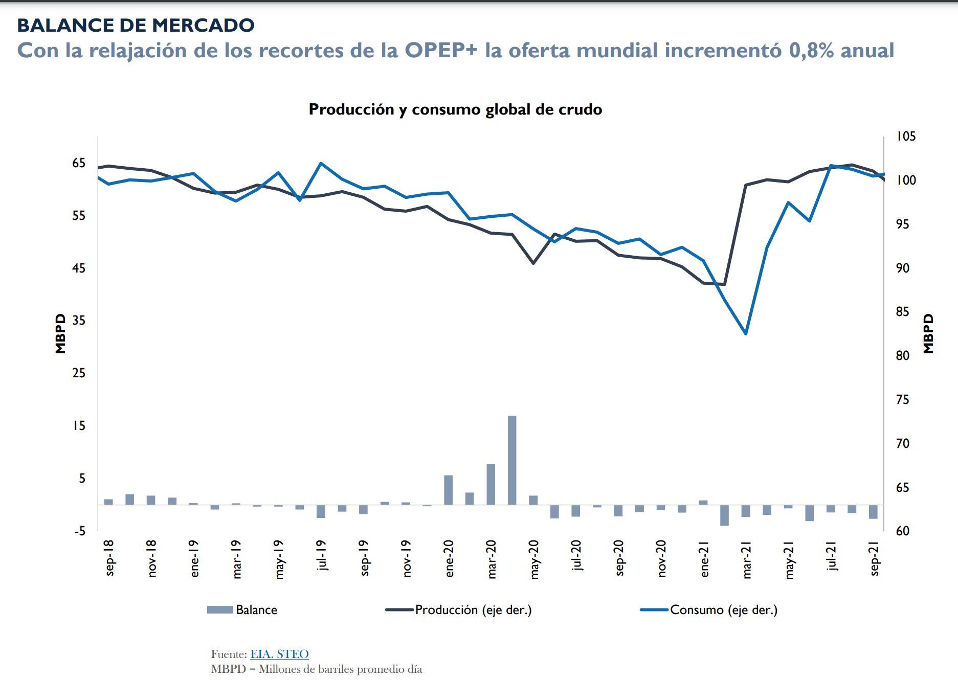 Balance Campetrol - noviembre 2022